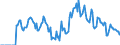 Indicator: Market Hotness: Hotness Rank in Stafford County, VA: 