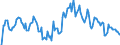 Indicator: Market Hotness: Hotness Rank in Stafford County, VA: 
