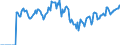 Indicator: Market Hotness: Hotness: Market Hotness: Hotness: Score in Stafford County, VA