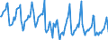 Indicator: Housing Inventory: Median Days on Market: in Stafford County, VA