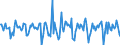 Indicator: Housing Inventory: Median Days on Market: Month-Over-Month in Stafford County, VA