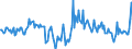 Indicator: Housing Inventory: Median Days on Market: Year-Over-Year in Stafford County, VA