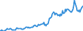 Indicator: Housing Inventory: Median: Listing Price in Stafford County, VA