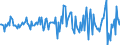 Indicator: Housing Inventory: Median: Listing Price Month-Over-Month in Stafford County, VA