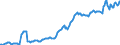 Indicator: Housing Inventory: Median: Listing Price per Square Feet in Stafford County, VA