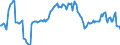 Indicator: Housing Inventory: Median: Listing Price per Square Feet Year-Over-Year in Stafford County, VA