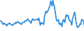 Indicator: Housing Inventory: Median: Listing Price Year-Over-Year in Stafford County, VA