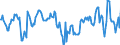 Indicator: Housing Inventory: Median: Home Size in Square Feet in Stafford County, VA