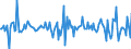Indicator: Housing Inventory: Median: Home Size in Square Feet Month-Over-Month in Stafford County, VA