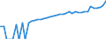 Indicator: 90% Confidence Interval: Lower Bound of Estimate of Median Household Income for Stafford County, VA