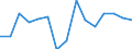 Indicator: Population Estimate,: by Sex, Total Population (5-year estimate) in Sussex County, VA