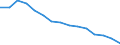 Indicator: Population Estimate,: Total, Not Hispanic or Latino, Black or African American Alone (5-year estimate) in Sussex County, VA