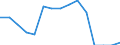 Indicator: Population Estimate,: Total, Not Hispanic or Latino, American Indian and Alaska Native Alone (5-year estimate) in Sussex County, VA