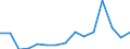 Indicator: Population Estimate,: Total, Not Hispanic or Latino, Asian Alone (5-year estimate) in Sussex County, VA