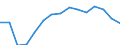 Indicator: Population Estimate,: Total, Not Hispanic or Latino, Two or More Races (5-year estimate) in Sussex County, VA