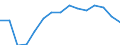 Indicator: Population Estimate,: Total, Not Hispanic or Latino, Two or More Races, Two Races Excluding Some Other Race, and Three or More Races (5-year estimate) in Sussex County, VA