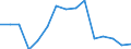 Indicator: Population Estimate,: Total, Hispanic or Latino, Some Other Race Alone (5-year estimate) in Sussex County, VA