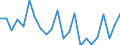Indicator: Population Estimate,: re Death Rate for Sussex County, VA