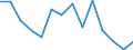 Indicator: Population Estimate,: (5-year estimate) in Sussex County, VA