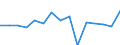 Indicator: Population Estimate,: olds with Children as a Percentage of Households with Children (5-year estimate) in Sussex County, VA