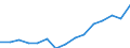 Indicator: Population Estimate,: Over Who Have Completed an Associate's Degree or Higher (5-year estimate) in Sussex County, VA