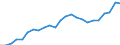 Indicator: Gross Domestic Product:: All Industries in Sussex County, VA