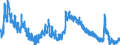 Indicator: Unemployed Persons in Sussex County, VA: 