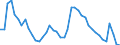 Indicator: Unemployed Persons in Sussex County, VA: 