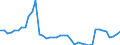 Indicator: Employed Persons in Sussex County, VA: 