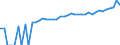 Indicator: 90% Confidence Interval: Lower Bound of Estimate of Median Household Income for Sussex County, VA