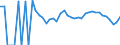 Indicator: 90% Confidence Interval: Lower Bound of Estimate of Related Children Age 5-17 in Families in Poverty for Sussex County, VA
