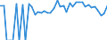 Indicator: 90% Confidence Interval: Lower Bound of Estimate of People of All Ages in Poverty for Sussex County, VA