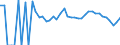 Indicator: 90% Confidence Interval: Lower Bound of Estimate of People Age 0-17 in Poverty for Sussex County, VA