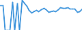 Indicator: 90% Confidence Interval: Upper Bound of Estimate of Related Children Age 5-17 in Families in Poverty for Sussex County, VA