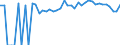 Indicator: 90% Confidence Interval: Upper Bound of Estimate of People of All Ages in Poverty for Sussex County, VA