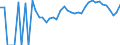 Indicator: 90% Confidence Interval: Lower Bound of Estimate of Percent of Related Children Age 5-17 in Families in Poverty for Sussex County, VA