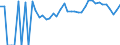 Indicator: 90% Confidence Interval: Lower Bound of Estimate of Percent of People Age 0-17 in Poverty for Sussex County, VA