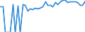 Indicator: 90% Confidence Interval: Upper Bound of Estimate of Percent of People of All Ages in Poverty for Sussex County, VA