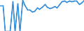 Indicator: 90% Confidence Interval: Upper Bound of Estimate of Percent of People Age 0-17 in Poverty for Sussex County, VA