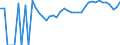 Indicator: Estimated Percent of: Related Children Age 5-17 in Families in Poverty for Sussex County, VA