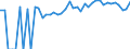 Indicator: Estimated Percent of: People of All Ages in Poverty for Sussex County, VA