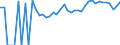 Indicator: Estimated Percent of: People Age 0-17 in Poverty for Sussex County, VA