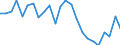 Indicator: Real Gross Domestic Product:: Private Goods-Producing Industries in Sussex County, VA