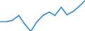 Indicator: Population Estimate,: Total, Not Hispanic or Latino, Black or African American Alone (5-year estimate) in Tazewell County, VA