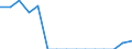 Indicator: Population Estimate,: Total, Not Hispanic or Latino, Some Other Race Alone (5-year estimate) in Tazewell County, VA