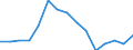 Indicator: Population Estimate,: Total, Not Hispanic or Latino, Two or More Races (5-year estimate) in Tazewell County, VA