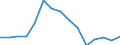 Indicator: Population Estimate,: Total, Not Hispanic or Latino, Two or More Races, Two Races Excluding Some Other Race, and Three or More Races (5-year estimate) in Tazewell County, VA
