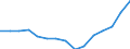 Indicator: Population Estimate,: olds with Children as a Percentage of Households with Children (5-year estimate) in Tazewell County, VA