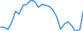 Indicator: Gross Domestic Product:: Private Goods-Producing Industries in Tazewell County, VA