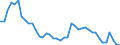 Indicator: Unemployed Persons in Tazewell County, VA: 